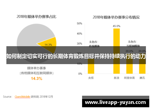 如何制定切实可行的长期体育锻炼目标并保持持续执行的动力